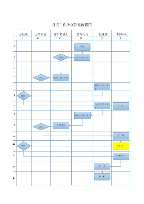 公司月度工作计划管理程序(流程图及说明)2014