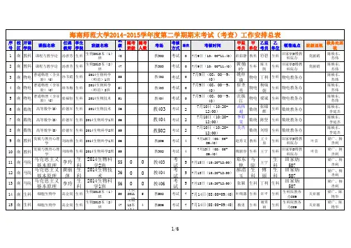 海南师范大学2014-2015学年度第二学期期末考试(考查)安排汇总表