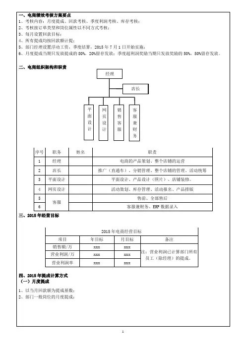 电商绩效考核方案