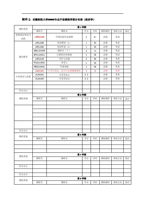 安徽财经大学#####专业开设课程学期分布表