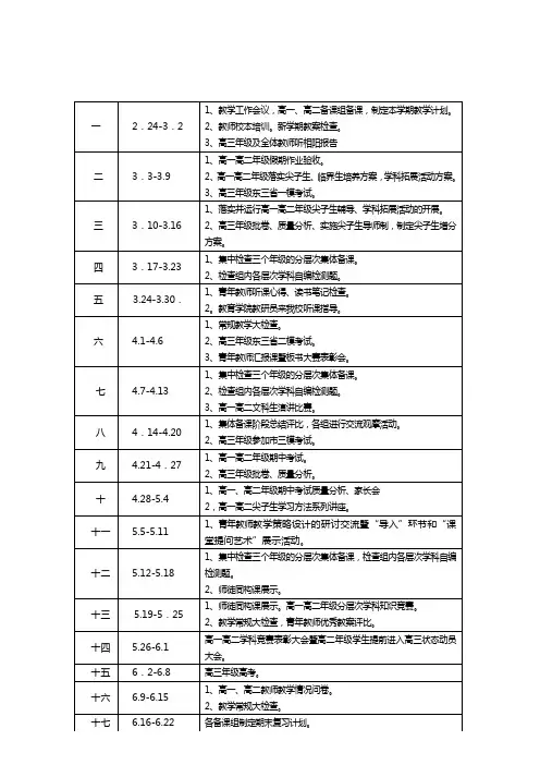 2013--2014学年度第二学期教学工作运行表