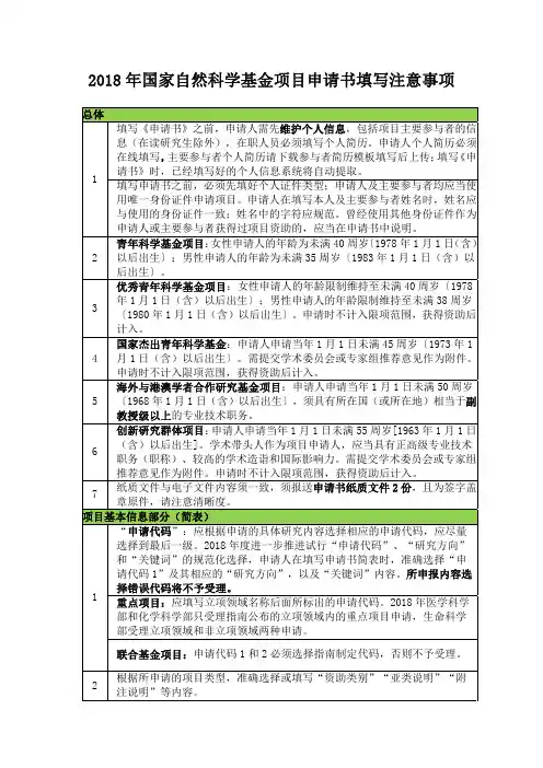 国家自然科学基金项目申请书填写注意事项