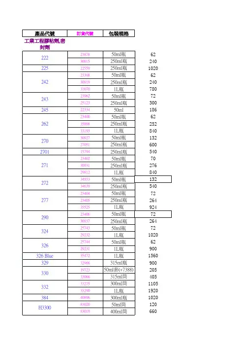 乐泰系列胶水报价表