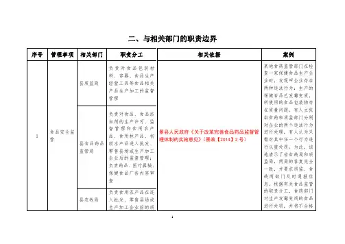 二、与相关部门的职责边界