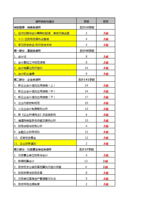 会计继续教育课程表