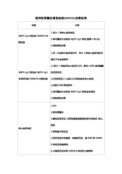 视神经脊髓炎谱系疾病(NMOSD)诊断标准