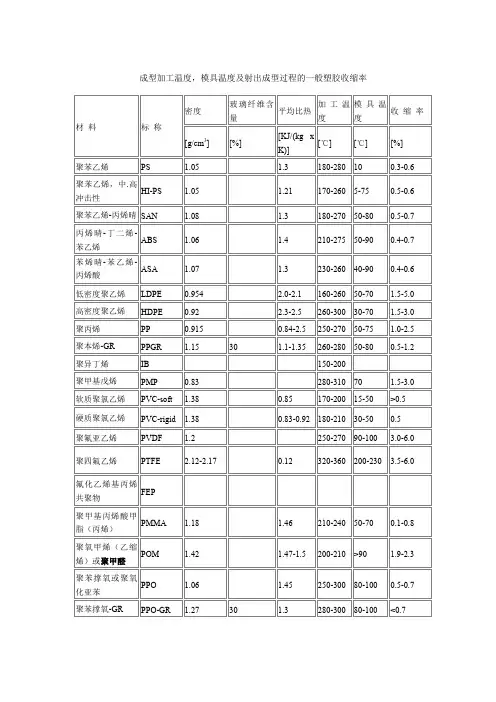 塑胶收缩率表