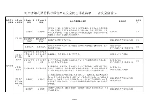 烟花爆竹临时零售网点事故隐患自查清单