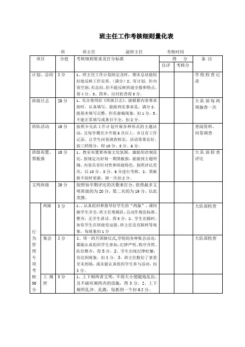 班主任工作考核细则量化表
