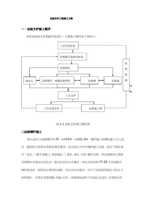 边坡支护工程施工方案