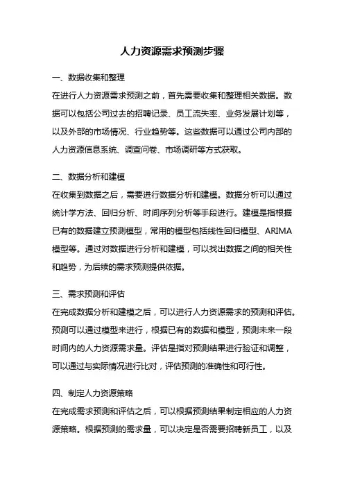 人力资源需求预测步骤