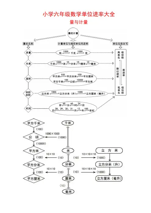 六年级数学进率表