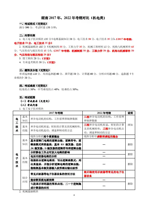 湖南对口高考2017年、2022年考纲对比(机电类)(1)