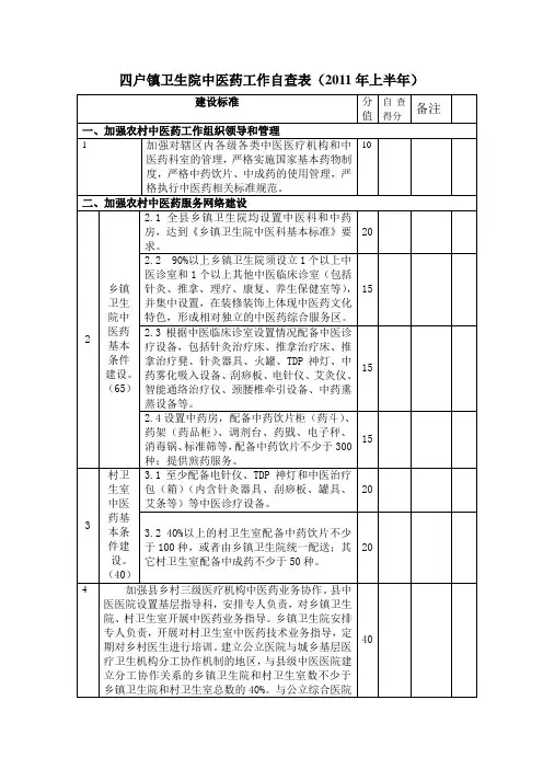 中医药工作自查表