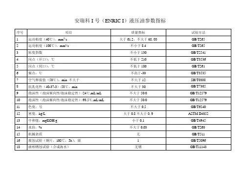 液压油品指标