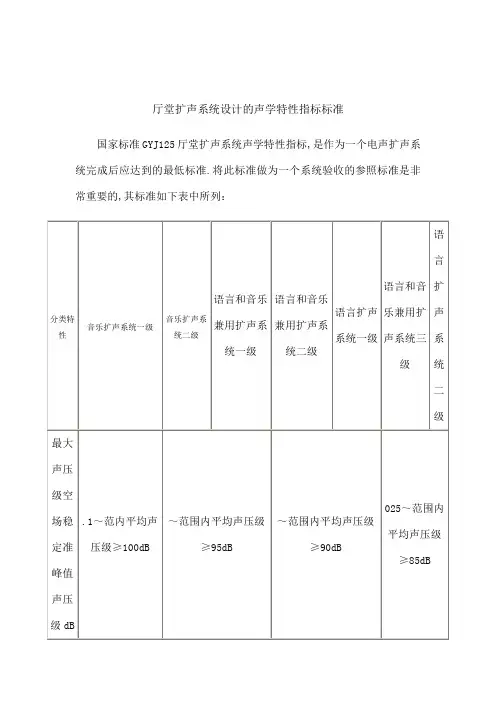 厅堂扩声的声学指标标准