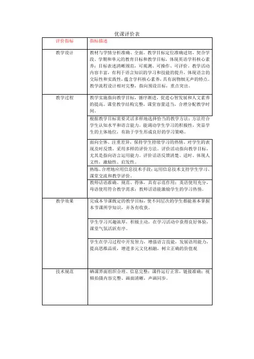 优课评价表