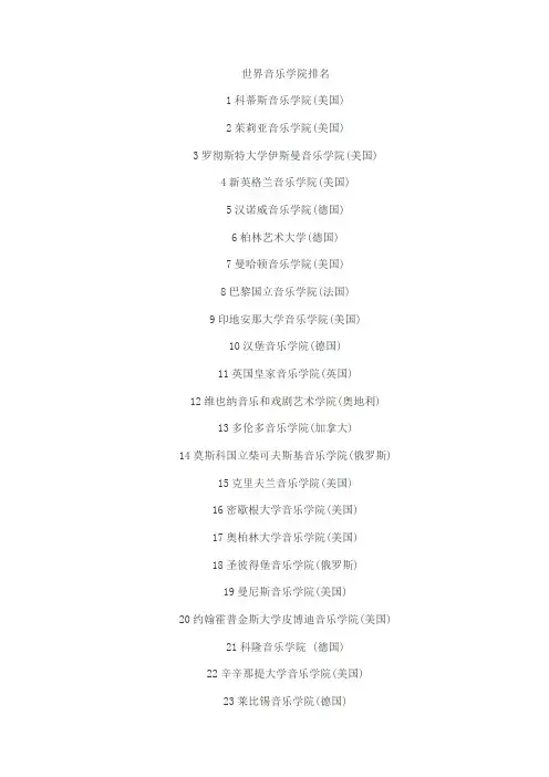 世界音乐学院排名