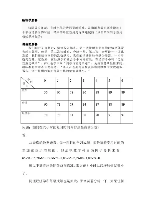 边际效益