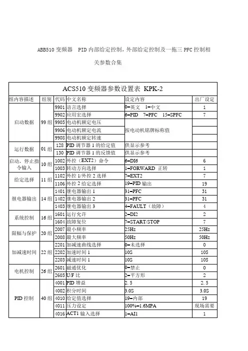 ABB510变频器PID内部给定控制-相关参数合集