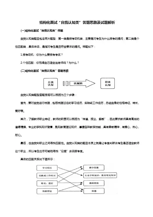 教师资格证结构化面试“自我认知类”答题思路及试题解析(精品推荐)