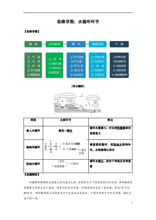 2023年高三二轮复习专项思维导图：水循环环节