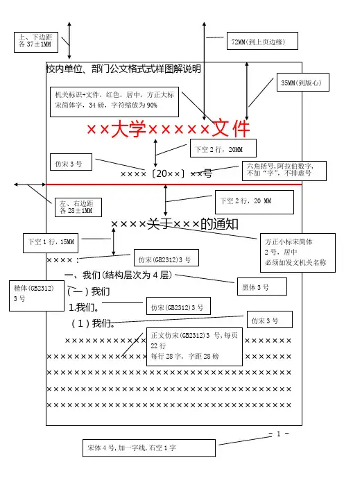 公文格式及排版图解说明及使用手册(