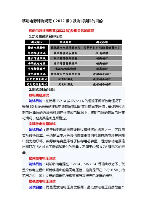 移动电源评测规范（2012版）及测试项目的目的