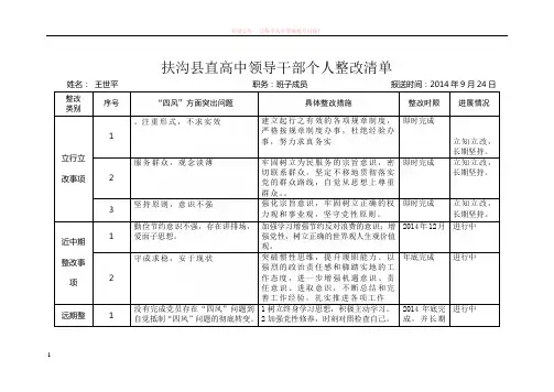扶沟县直高中领导干部个人整改清单 (1)