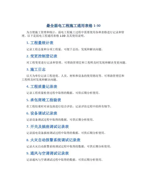 最全弱电工程施工通用表格1-30