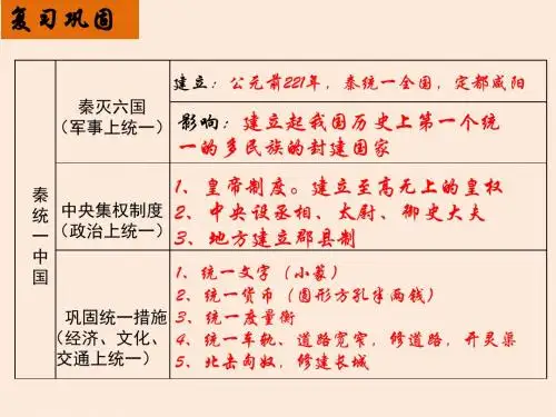 部编人教版 七年级上册  第10课秦末农民大起义 课件 (共22张PPT)
