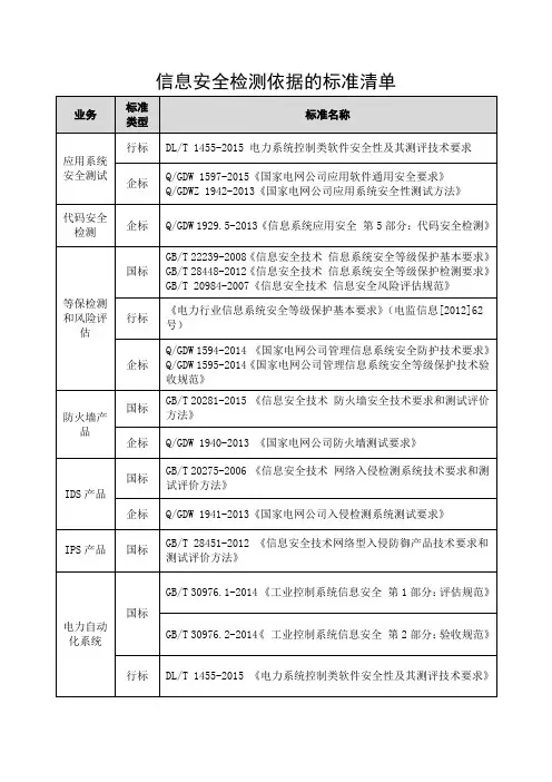 信息安全检测依据的标准清单