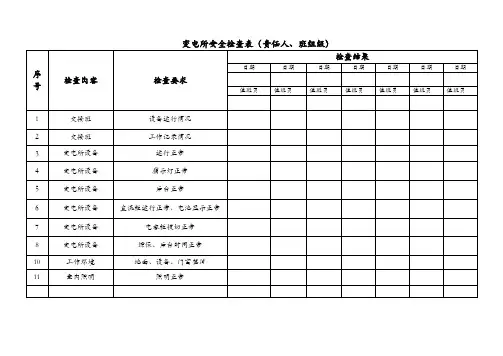 变电所三级安全检查表(1)