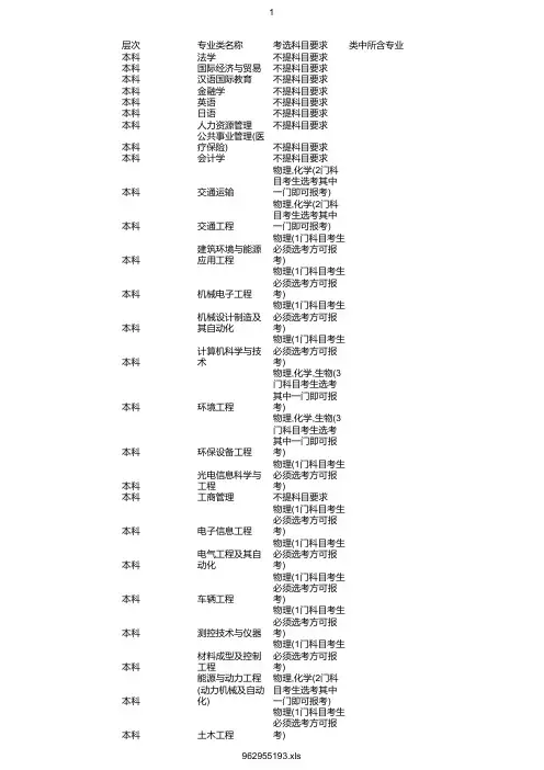 最新2020年江苏大学在浙招生专业选考科目要求