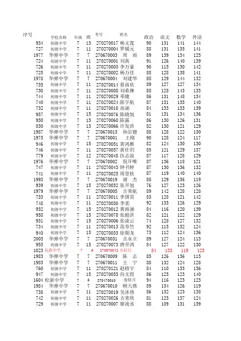 2012-2013年初中学年统考成绩统计一览表