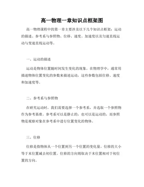 高一物理一章知识点框架图