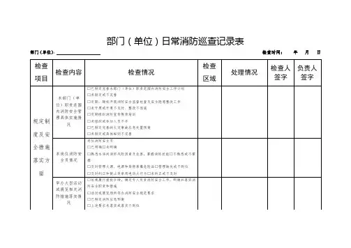 部门(单位)日常消防巡查记录表
