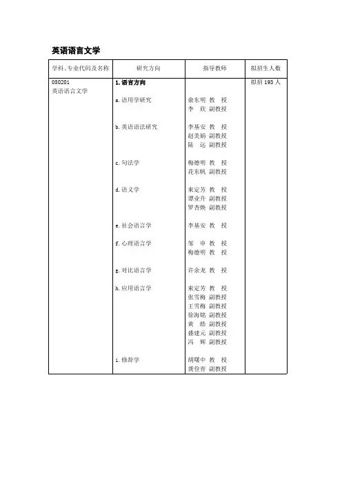 2010年上外英语语言文学 专业名称 教授 参考书