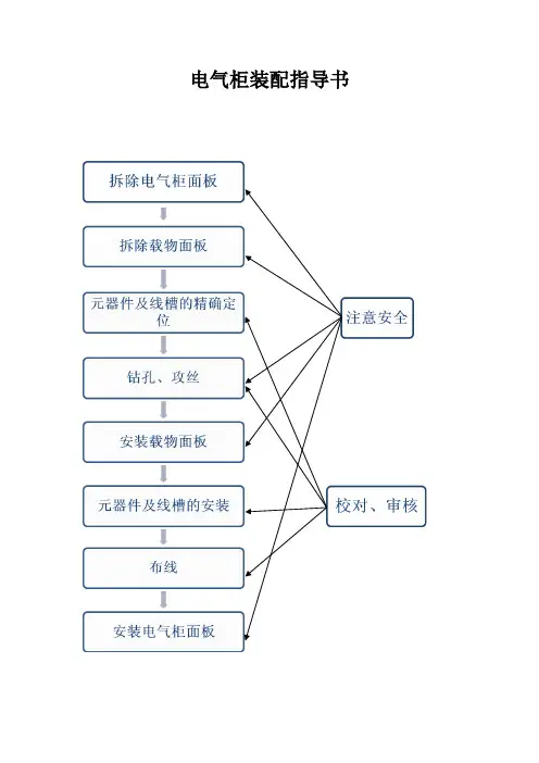 电气柜安装指导手册
