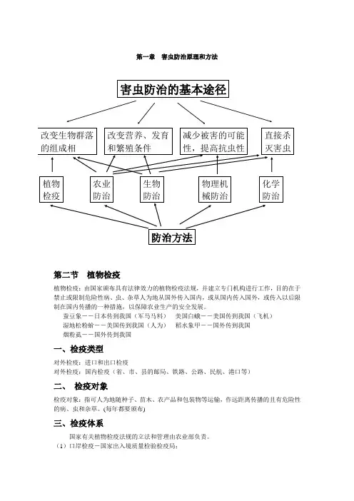 害虫防治原理和方法