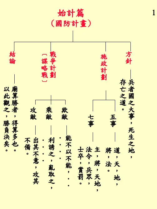 军训室孙子兵法十三篇图解表