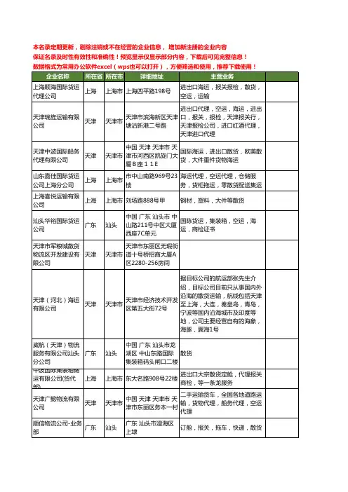 新版全国散货工商企业公司商家名录名单联系方式大全78家