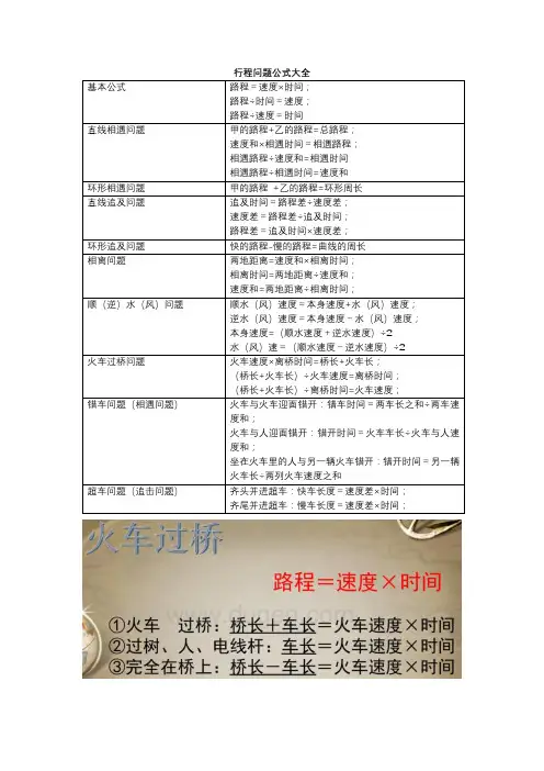 行程问题公式大全