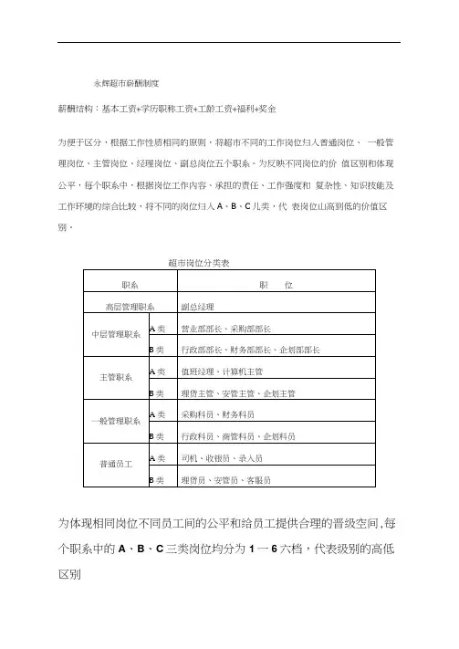 永辉超市薪酬制度