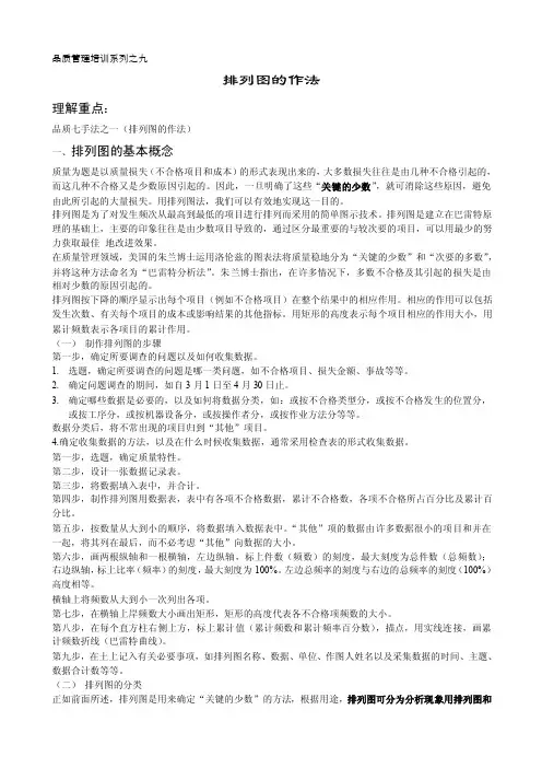 排列图的作法