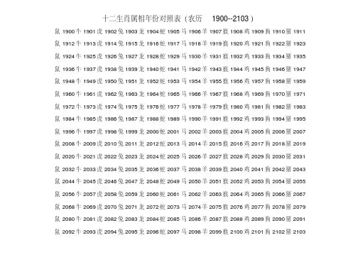 十二生肖属相年份对照表汇总
