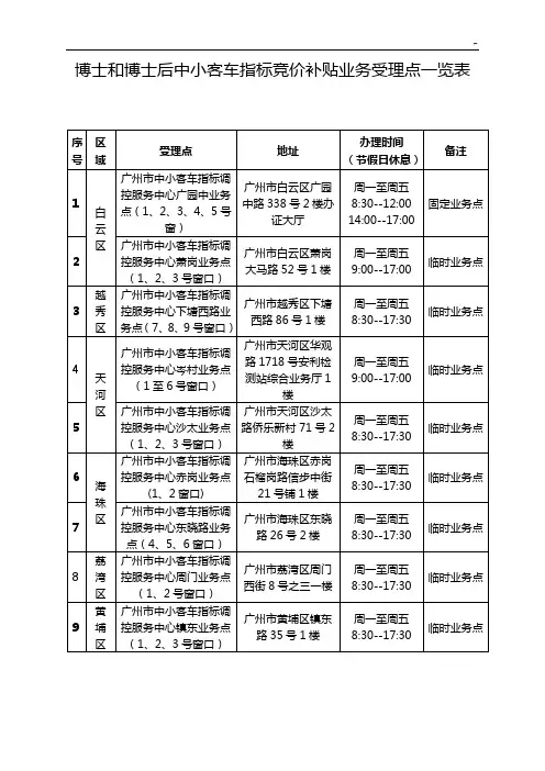 广州市节能与新能源中小客车购置补贴申请审核表(样版)