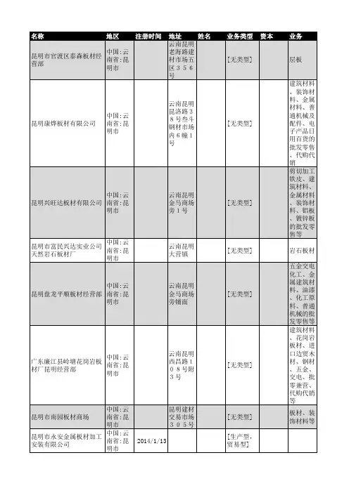 2019年云南省板材行业企业名录215家
