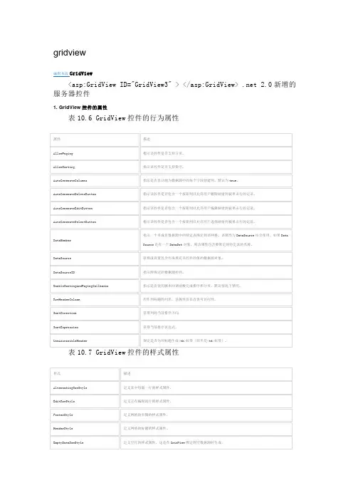 GridView控件详解