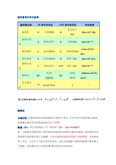 磁学常用名词解释